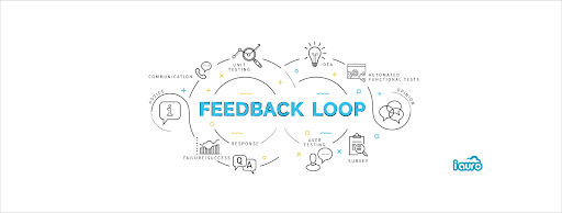 The feedback loop