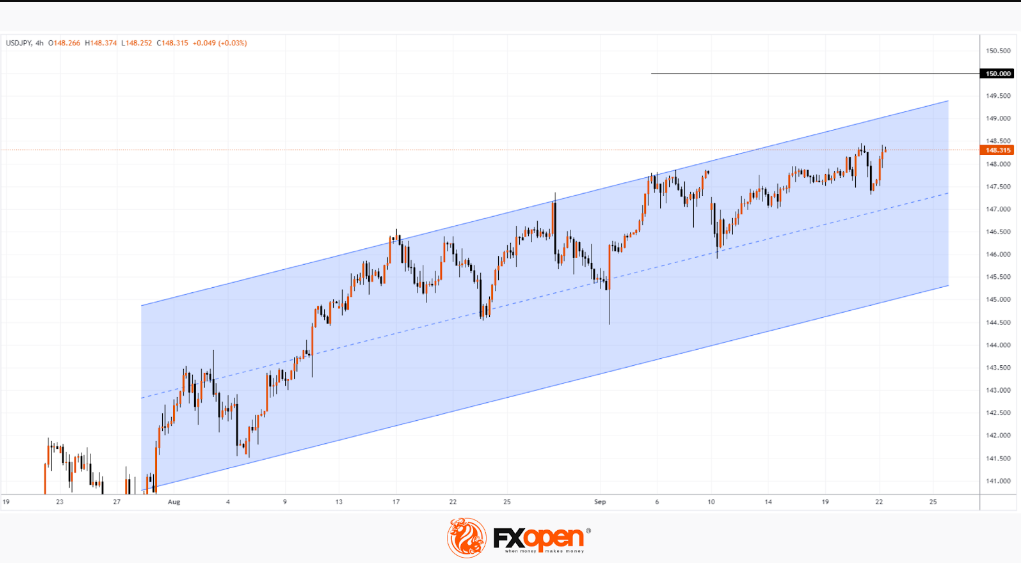 FXOpen Daily Analytics forex and crypto trading - Page 22 USDJPY-2292023