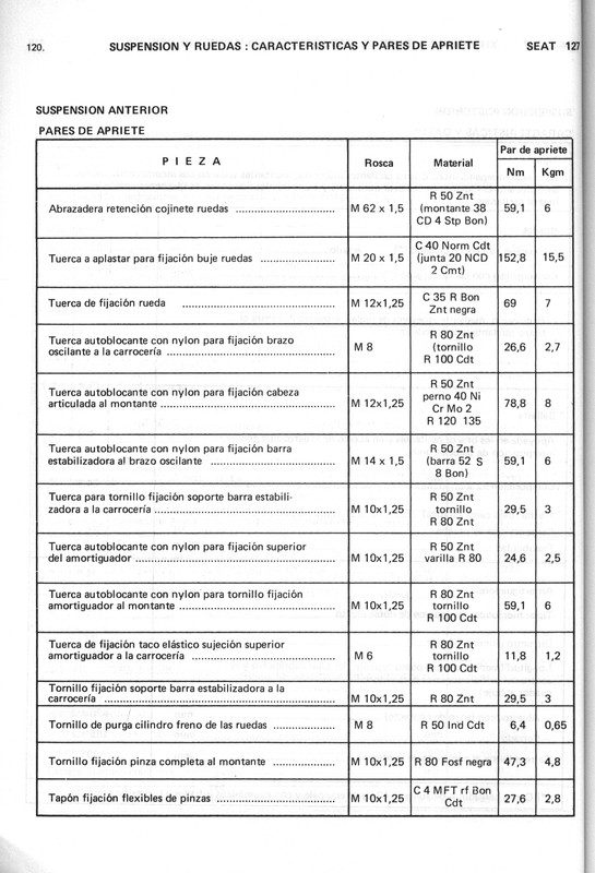 0002 manual de taller seat 127 (118)