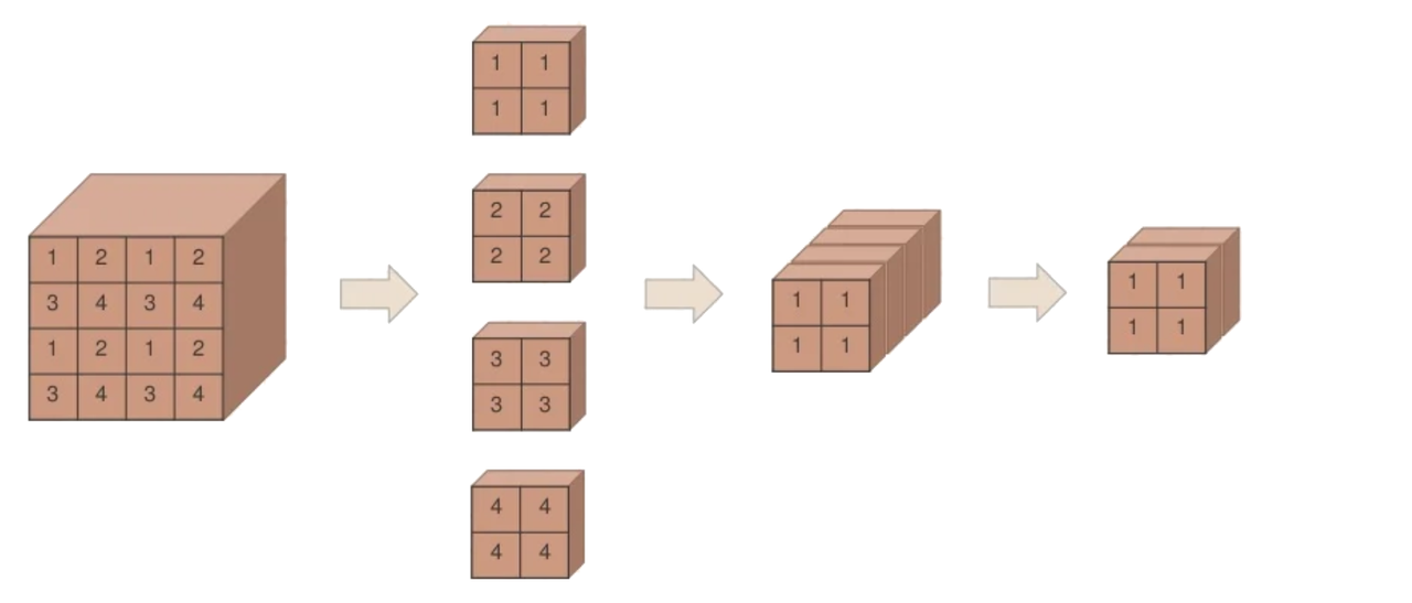 patch-merging-2.jpg