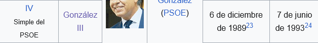 Screenshot-2025-05-06-at-00-40-57-Anexo-Presidentes-del-Gobierno-de-Espa-a-Wikipedia-la-encicloped.png