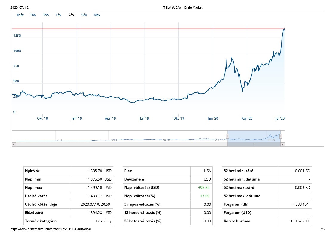 TSLA-rfolyam-20200710-1.jpg