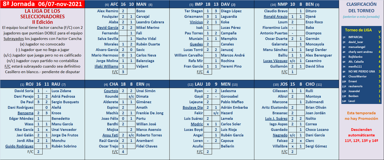 Seleccionadores - 8ª Jornada - Página 2 Marcador-08-A