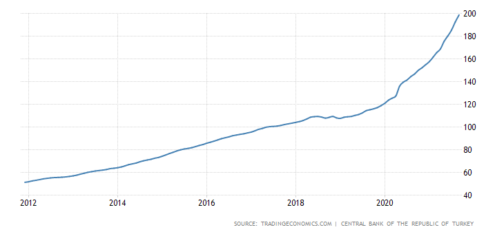 turkey-housing-index-1.png