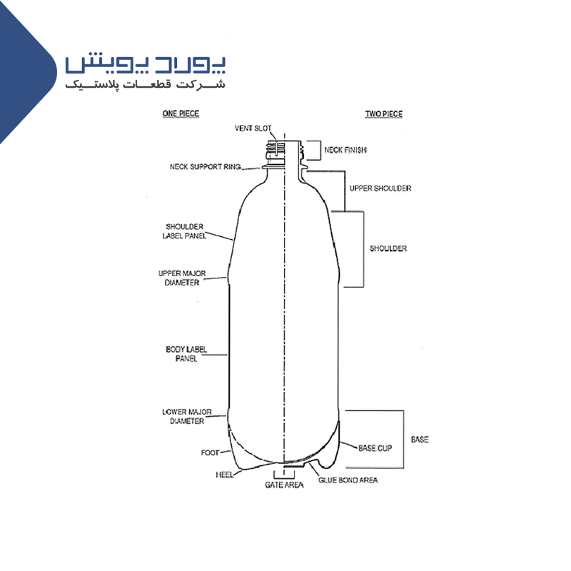 Components of the bottle