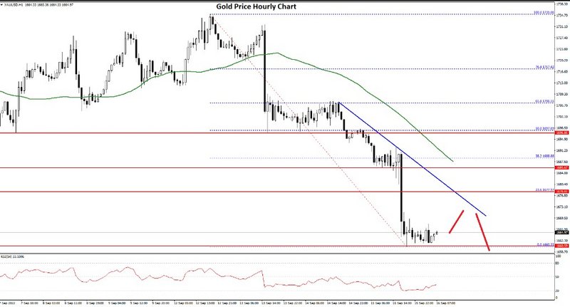 FXOpen Daily Analytics forex and crypto trading - Page 13 GOLD-16922