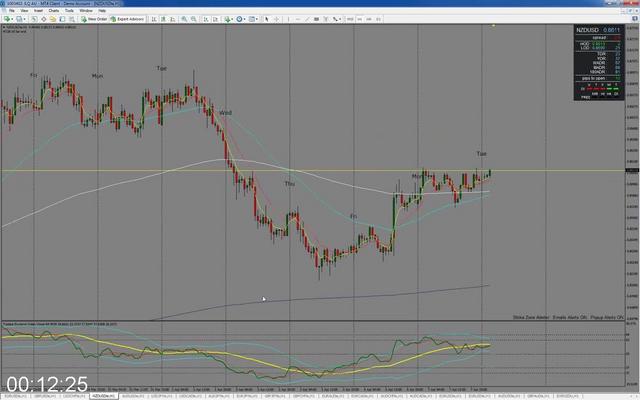 [Image: G-PStrike-Zone-Trading-Forex-Course.jpg]