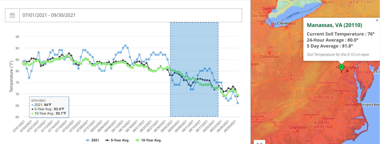 Greencast soil temps historical2 2022-09-02 102914
