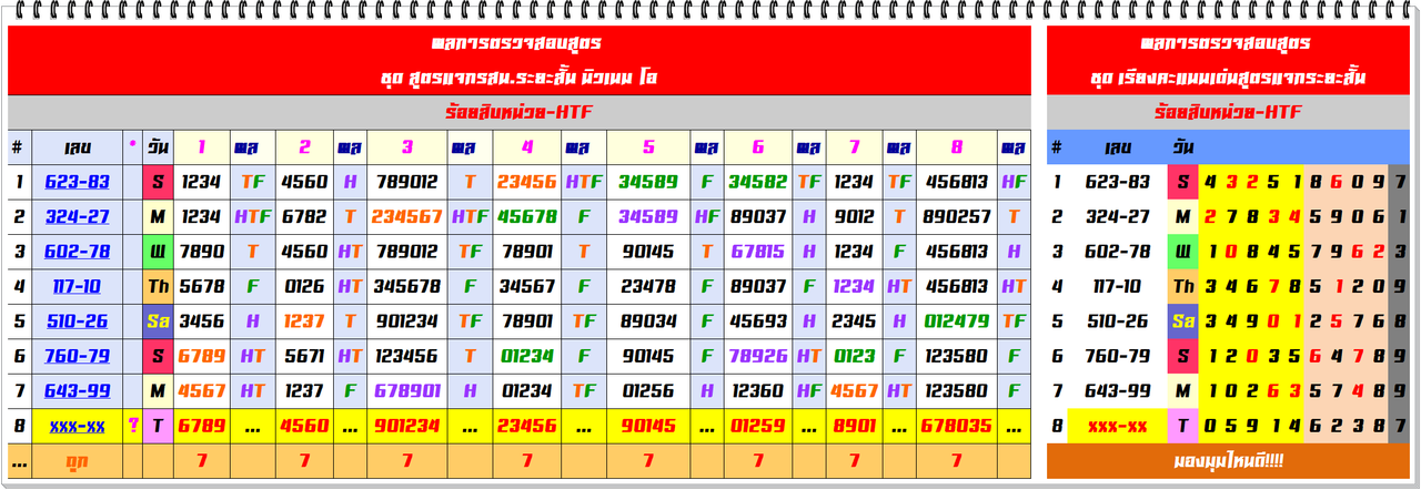 แจกสูตร รสน.ระยะสั้น