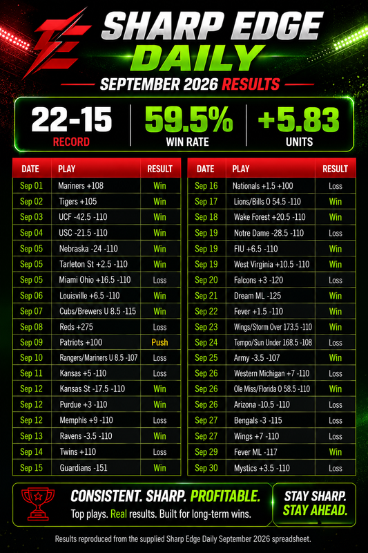 SED September 2026 Results