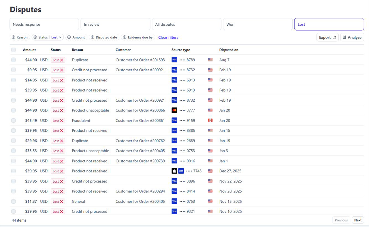 Stripe dashboard showing 44 lost disputes