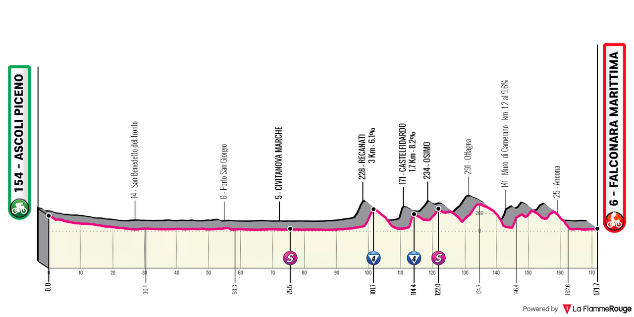 [Immagine: Giro0207.png]