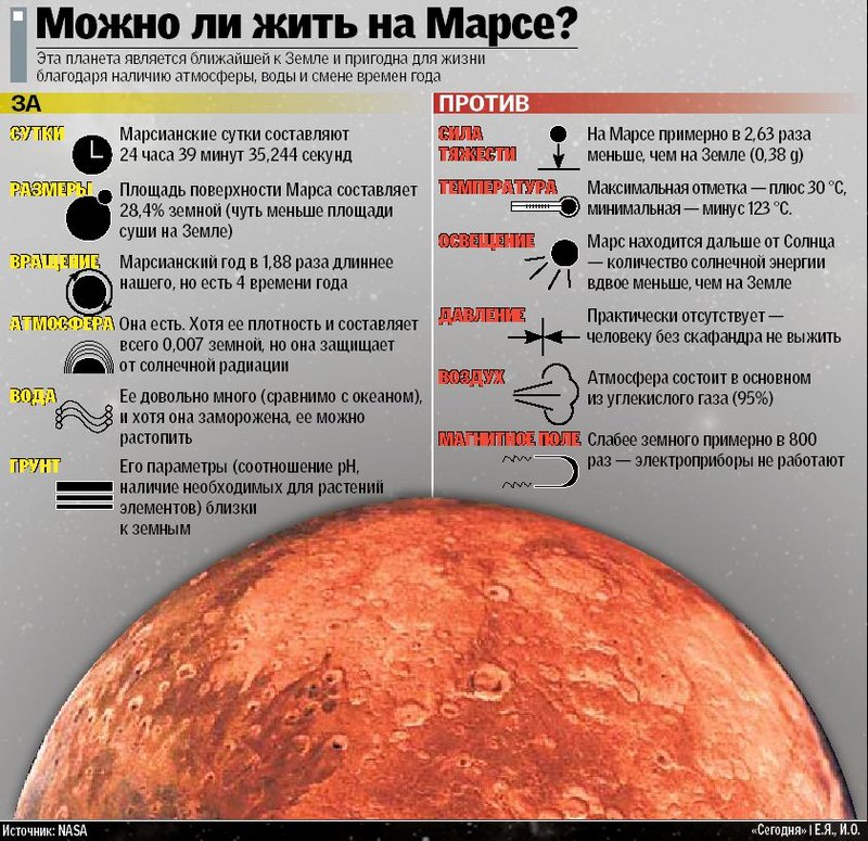 Где на планетах есть жизнь