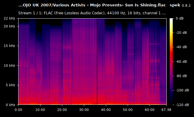 Various Artists Mojo Presents Sun Is Shining flac