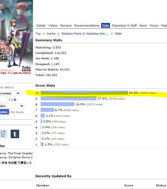 1498 - 8bppYz4 Gintama Most Votes in 10