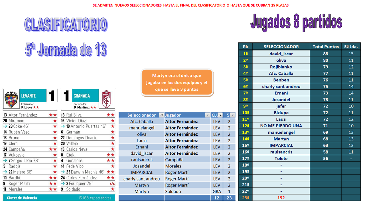 EL JUEGO DE LOS SELECCIONADORES - CLASIFICATORIO PARA LA 2020-21 - Página 18 08-05