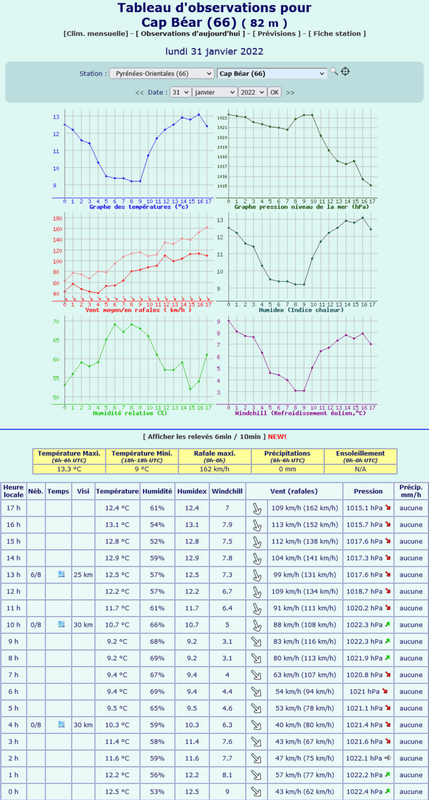 Meteociel - Observations Cap Béar (66) - données météo de la station - Tableaux horaires [...].120