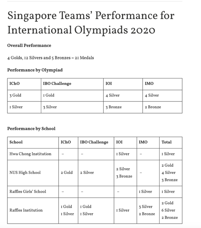 Screenshot 2021-03-07 at 2.50.36 PM