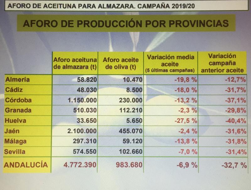 cosecha 2019-20 - Página 4 IMG-3892-1