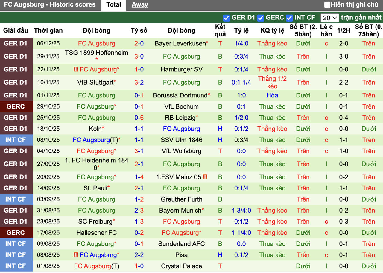 Phong độ Augsburg