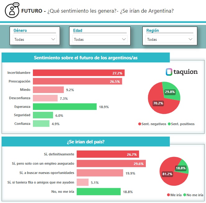 Encuesta-taquion