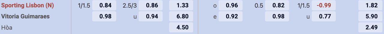 Tỷ lệ kèo Sporting vs Vitoria Guimaraes