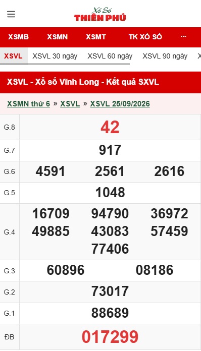 Kết quả Xổ số Vĩnh Long ngày 01/10/2026