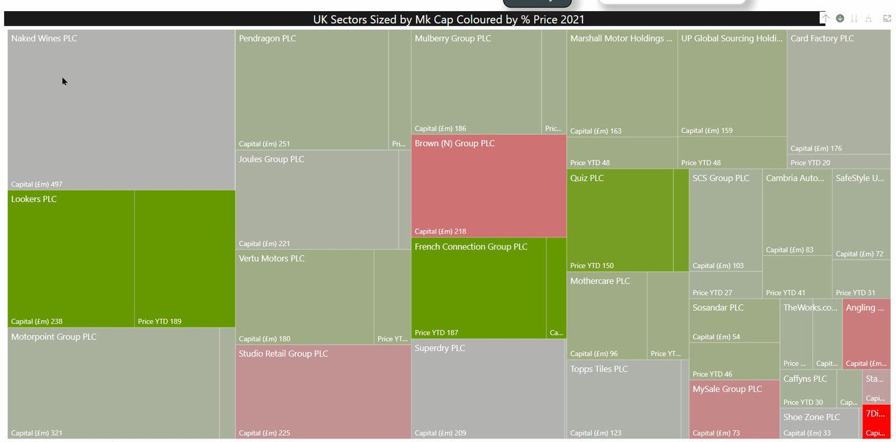 2021-10-06 16_23_03-runprofits.com Powerful Data Visualization for UK Traders