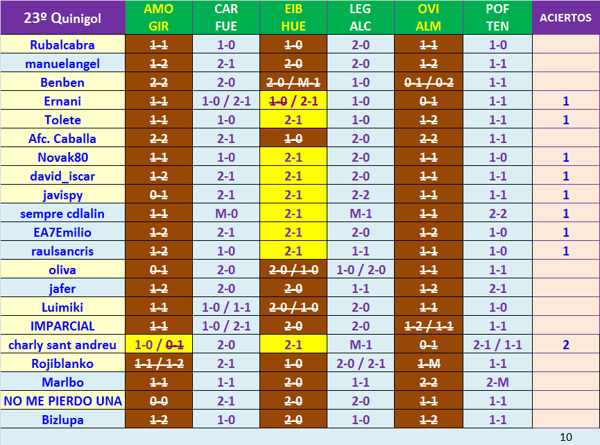 JUEGO con LA QUINIELA (10ª Edición) Y EL QUINIGOL (9ª Edición) - TEMP. 2021-22 (2ª parte) - Página 9 K23