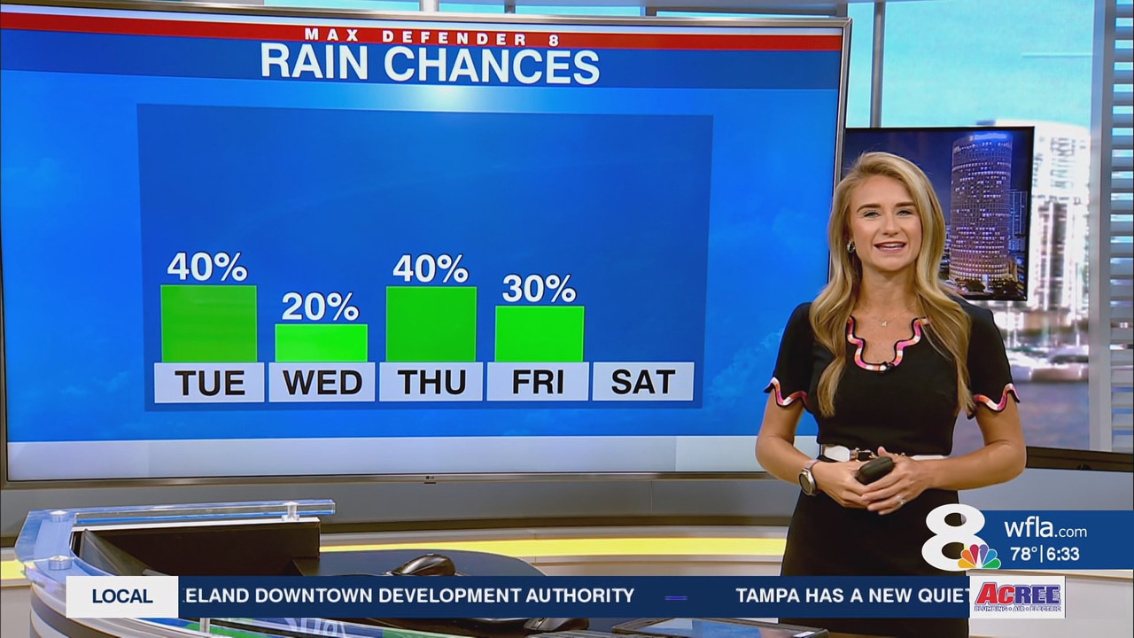 NewsChannel 8 Today at 6a_20251007_11001200.ts_snapshot_00.33.51.629