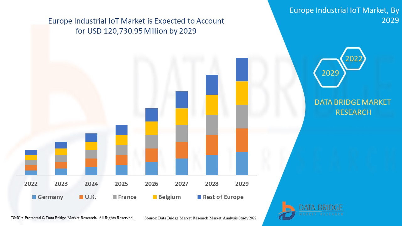 IS EuropeIndustrialIoTMarket