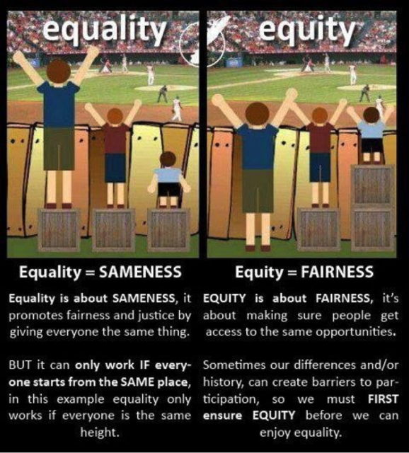 Equality-Equity-578x640.png