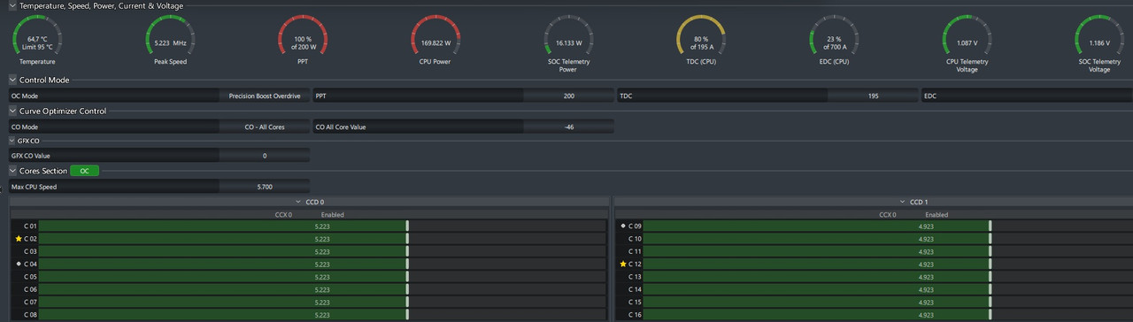 CB23 CO -46 200W 5223-4923