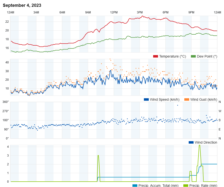 Screenshot-2023-09-05-at-11-39-03-Personal-Weather-Station-Dashboard-Weather-Underground.png