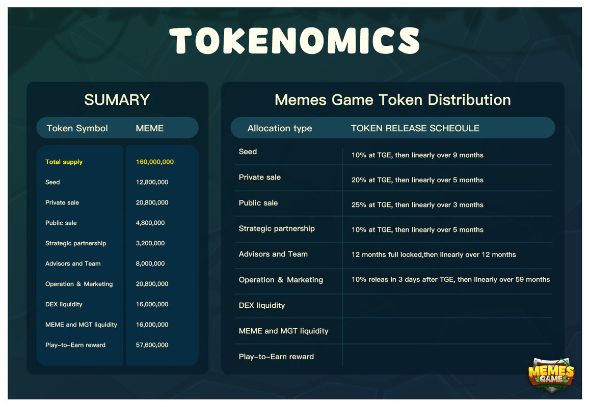 Tokenomics
