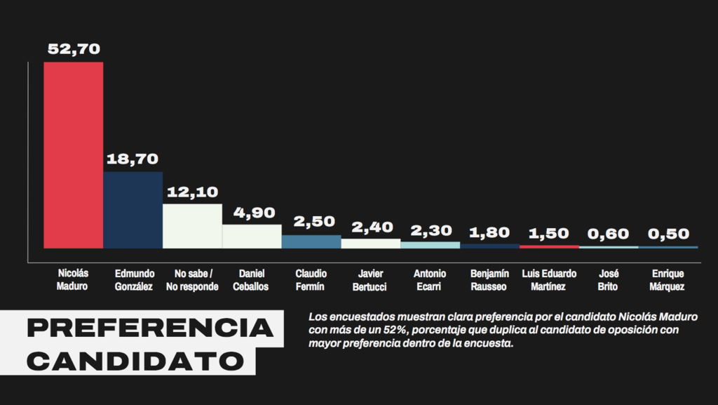 Presidenciales - Maduro lidera nueva encuesta con amplia ventaja en las elecciones presidenciales de Venezuela Encuesta-ideadatos-21191