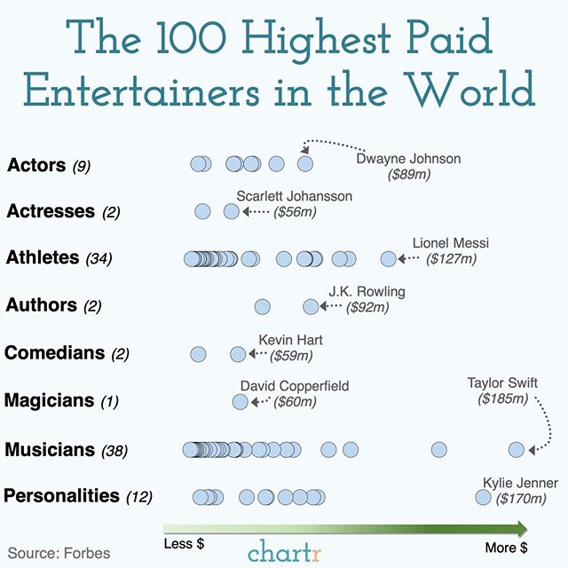 20 Fascinating Graphs That Accurately Describe The World We Are Living