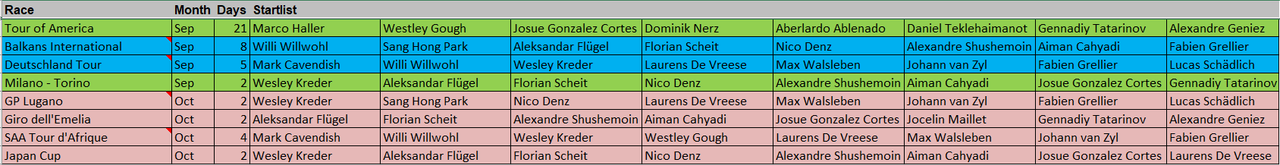 i.postimg.cc/FsN7ZnNw/Kraftwerk2019-Startlist-Sep-Oct.png