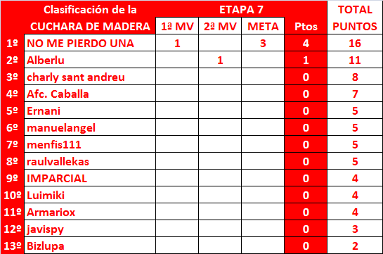 LA MEGA QUINIELA (12ª Edición) - Temporada 2021-22 (1ª parte) - Página 22 General-La-Cuchara-7