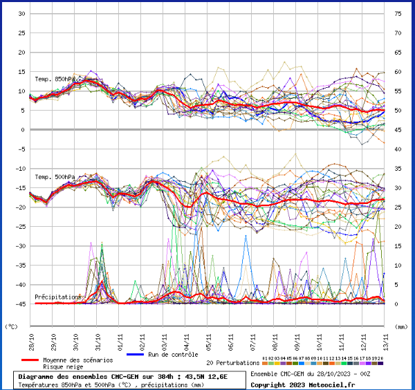 Gem Annotazione 2023-10-28 130005