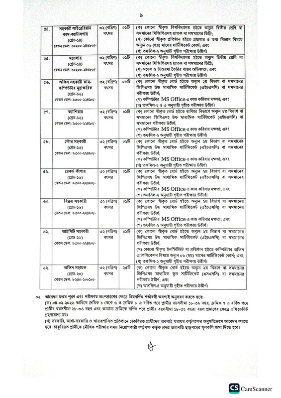 July-36-Mass-Uprising-Memorial-Museum-Job-Circular-2026-PDF-09