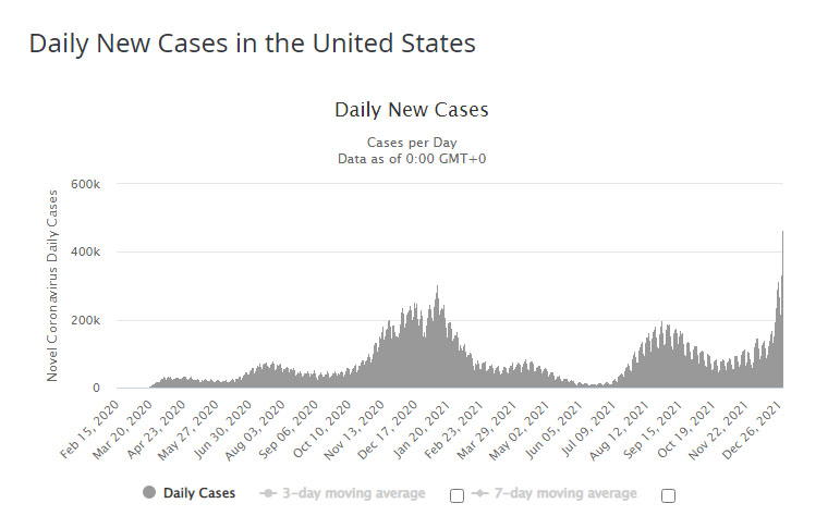 U.S. NJew Cases 12-30-2021