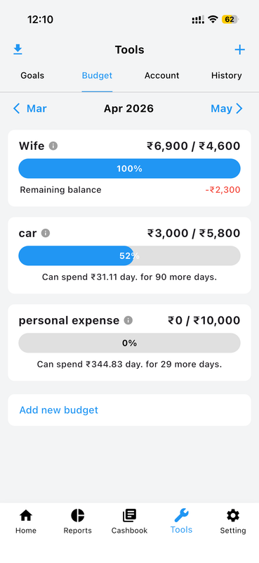 Budget Performance History
