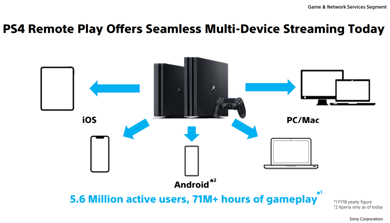 PlayStation Portal does not support cloud game streaming, only Remote Play  via PS5