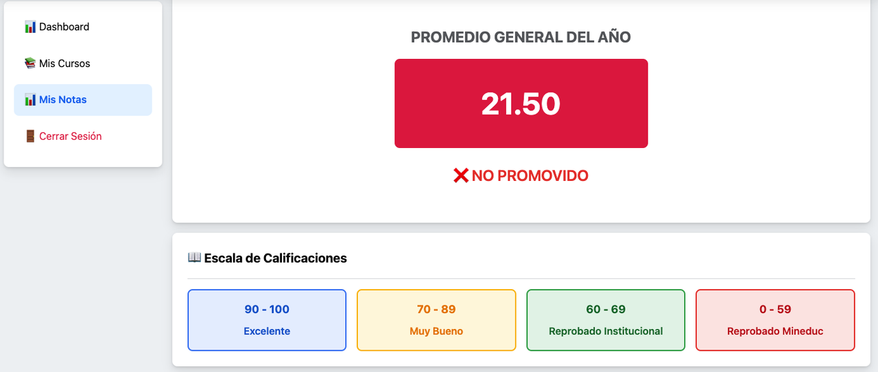 Vista Estudiante Parte 2