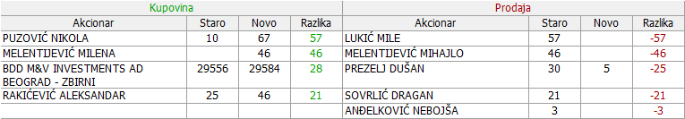 Goša montaža - GMON 4. deo - Page 6 03-Promene-29-05-2021-16-01-2022