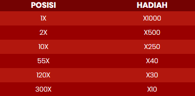 TABEL TOTAL HADIAH SPRING FORTUNE CASH DROP