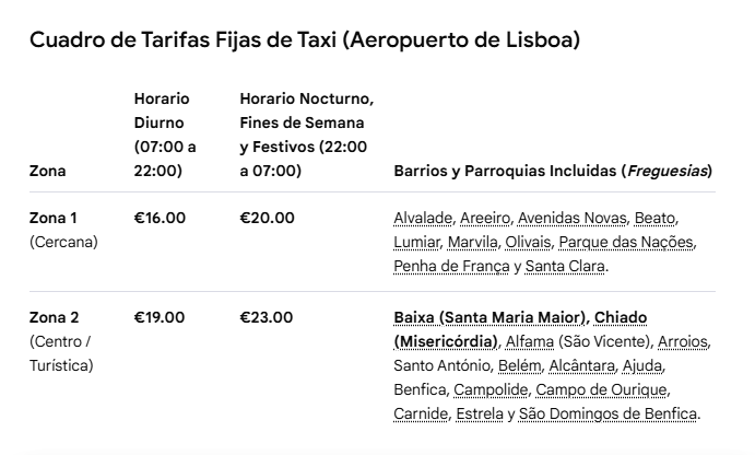 * Tarifas fijas desde el aeropuerto de Lisboa * - Aeropuerto Lisboa-Portela Humberto Delgado (LIS) y traslados - Foro Portugal