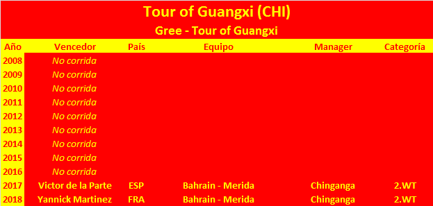 17/10/2019 22/10/2019 Tour of Guangxi CHN 2.WT CUWT Tour-of-Guangxi