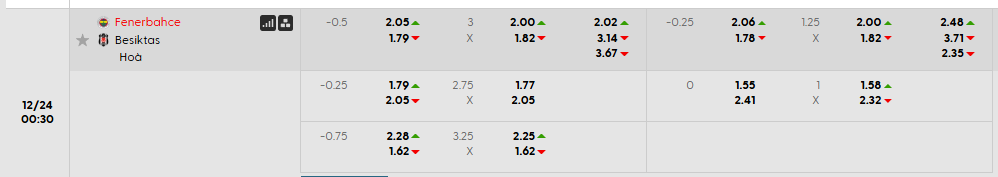 Tỷ lệ kèo Fenerbahce vs Besiktas JK